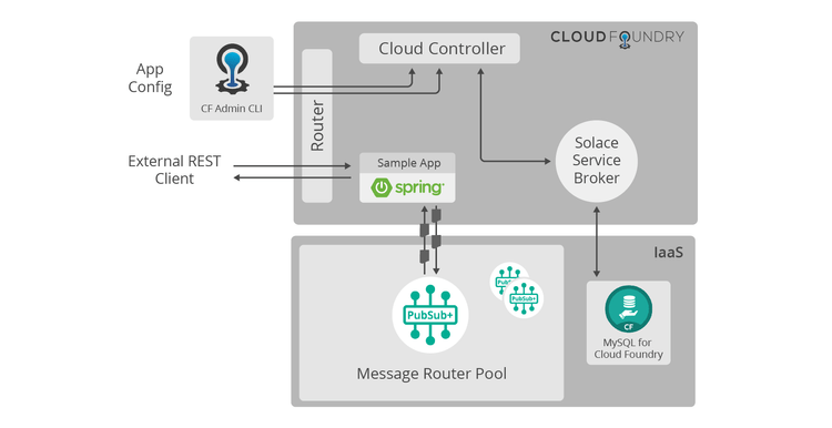 Diagram: Spring App Architecture